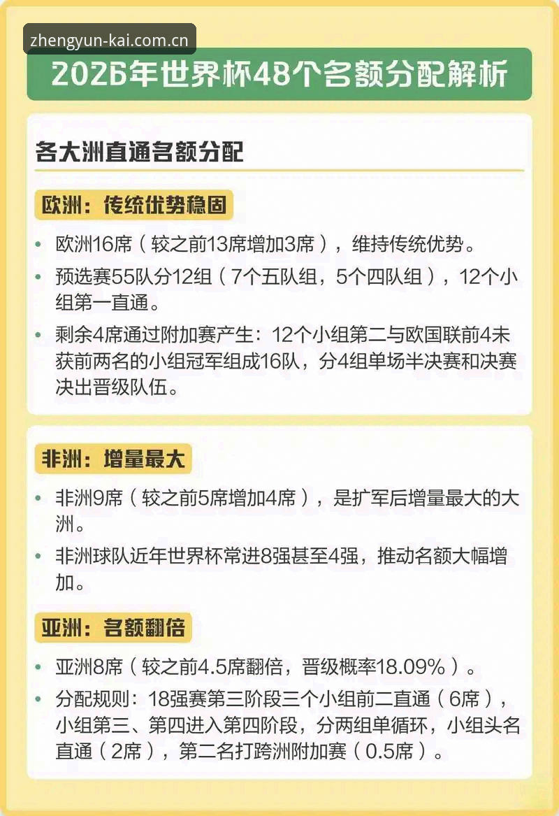 世界杯扩军至66队可能性详解：中国男足或迎来历史机遇